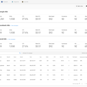 Advertising intelligence analytics dashboard displaying performance metrics for Google Ads, Facebook Ads, and Local Ads, including clicks, CTR, CPC, and conversions, relevant to digital marketing strategies.