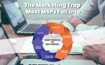 Diagram illustrating the marketing trap for MSPs, featuring a circular flowchart with sections labeled "SEO & PPC," "Referrals Program," "Social Media Advertising," "Paid Online Directories," "Reputation Management," and "Recruiting," alongside the text "Your IT Services or MSP Company."